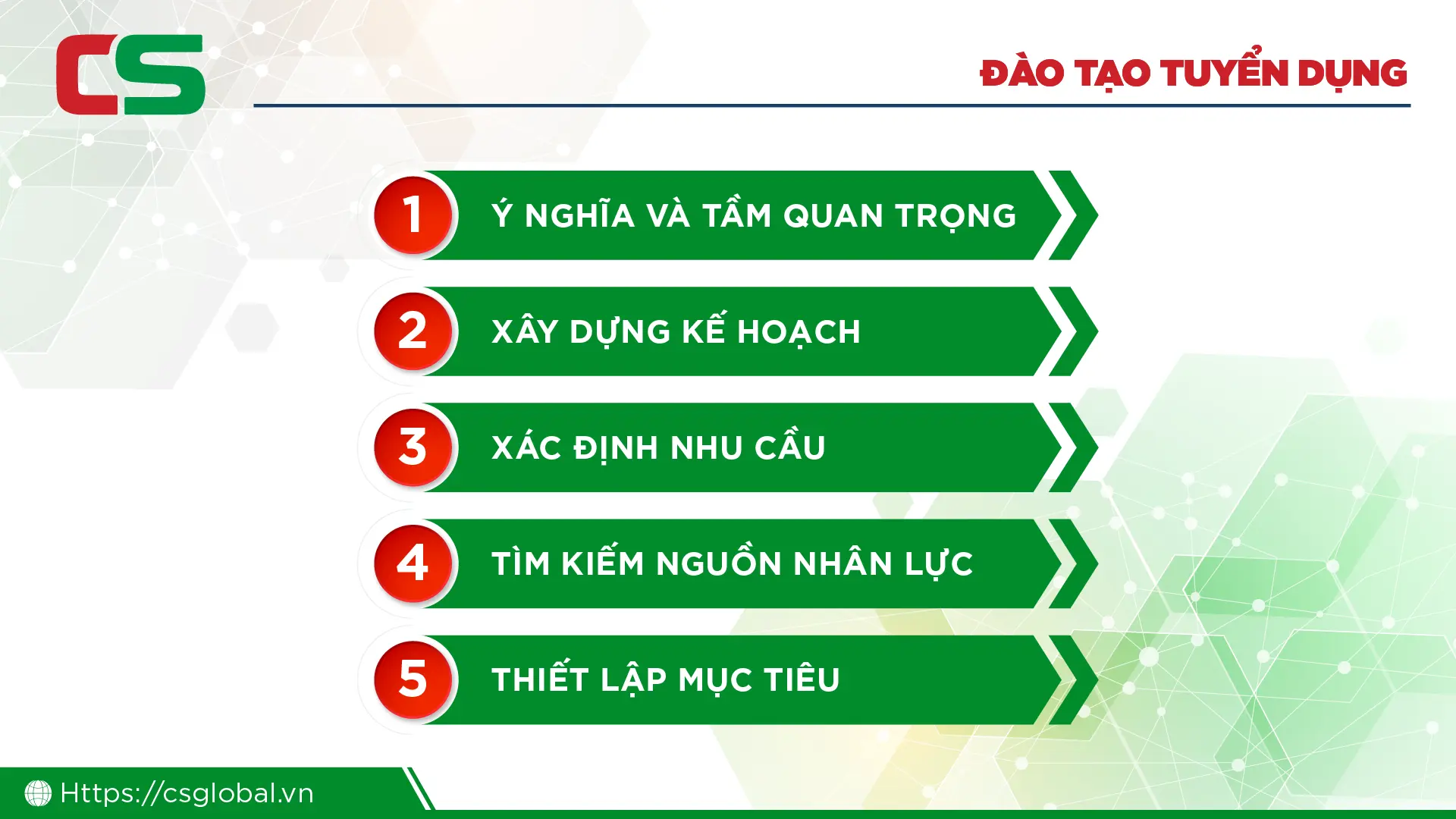 Đào tạo tuyển dụng